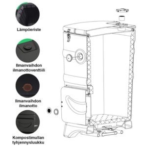 GREEN LAND 110L LÄMPÖKOMPOSTORI